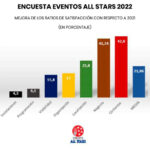 Encuesta Eventos All Stars