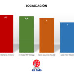 LOCALIZACION