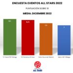 Media Encuesta