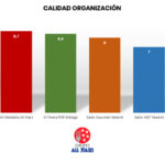 Organización