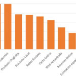 Gráficas
